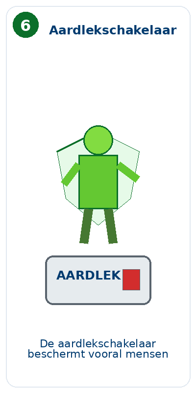 Blok 6 – Wat is een aardlekschakelaar?