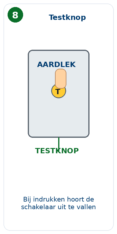 Blok 8 – Testknop op de aardlekschakelaar