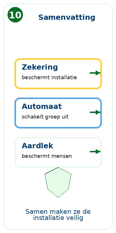 Blok 10 – Samenvatting