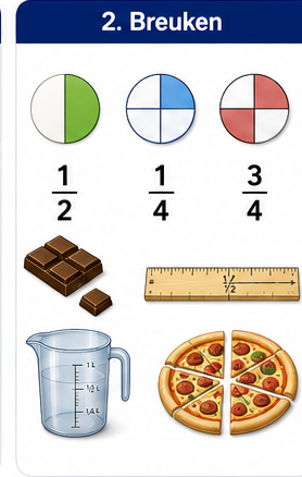 Module 2: Breuken