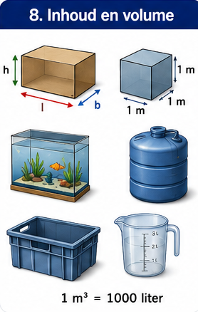 Module 8: Inhoud en volume