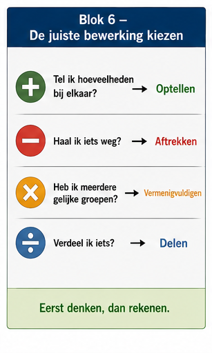 Blok 6 – De juiste bewerking kiezen