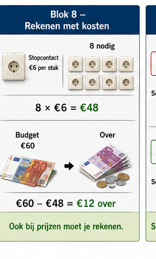 Blok 8 – Rekenen met kosten