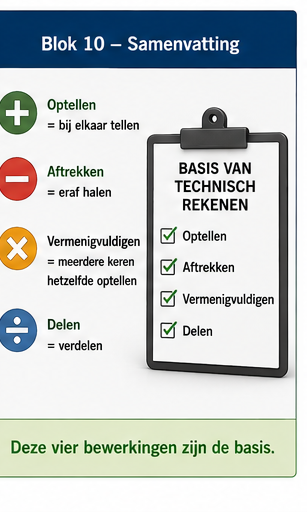 Blok 10 – Samenvatting