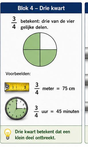 Blok 4 – Drie kwart