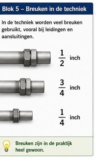 Blok 5 – Breuken in de techniek