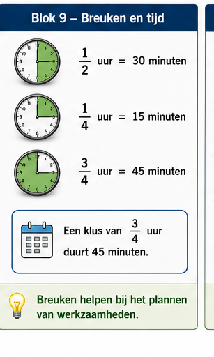 Blok 9 – Breuken en tijd