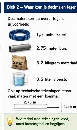 Blok 2 – Waar kom je decimalen tegen?