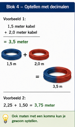 Blok 4 – Optellen met decimalen