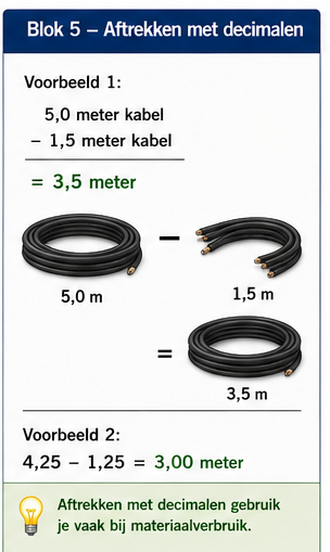 Blok 5 – Aftrekken met decimalen