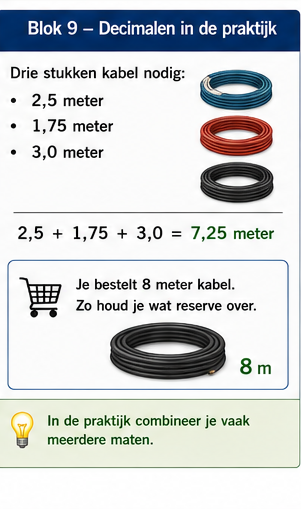 Blok 9 – Decimalen in de praktijk