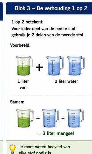Blok 3 – De verhouding 1 op 2