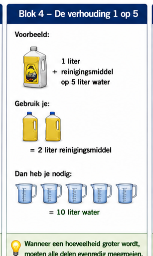 Blok 4 – De verhouding 1 op 5