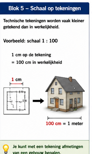 Blok 5 – Schaal op tekeningen