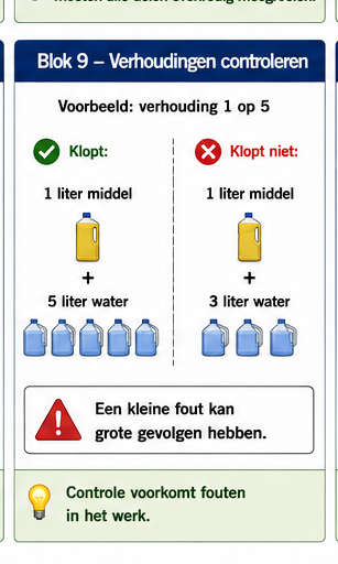 Blok 9 – Verhoudingen controleren