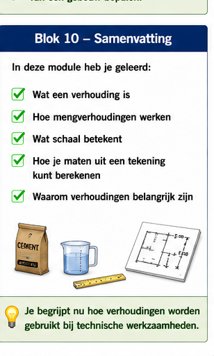 Blok 10 – Samenvatting