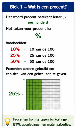 Blok 1 – Wat is een procent?