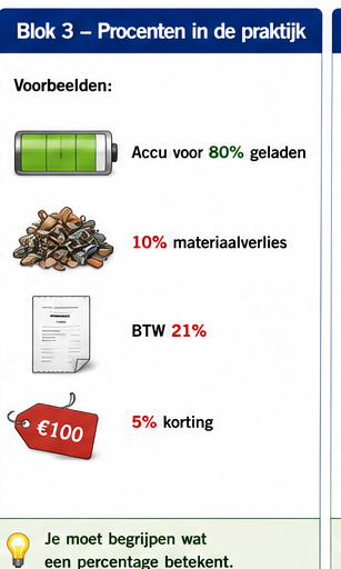 Blok 3 – Procenten in de praktijk