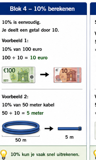 Blok 4 – 10% berekenen