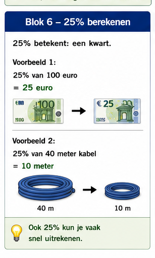 Blok 6 – 25% berekenen
