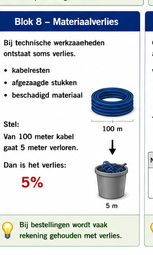 Blok 8 – Materiaalverlies