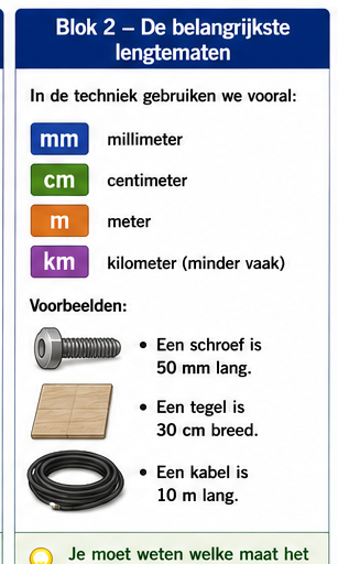 Illustratie bij Blok 2 – De belangrijkste lengtematen