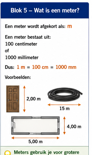 Illustratie bij Blok 5 – Wat is een meter?