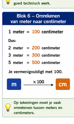 Illustratie bij Blok 6 – Omrekenen van meter naar centimeter
