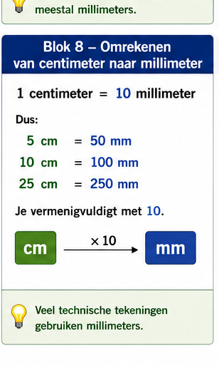 Illustratie bij Blok 8 – Omrekenen van centimeter naar millimeter