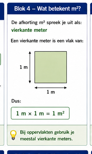 Illustratie bij Blok 4 – Wat betekent m²?