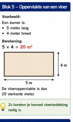 Illustratie bij Blok 5 – Oppervlakte van een vloer