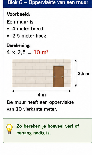 Illustratie bij Blok 6 – Oppervlakte van een muur