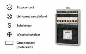 Module 2: Technische symbolen herkennen