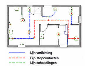 Module 4: Elektratekeningen lezen