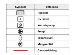 Module 7: Verwarmingstekeningen lezen