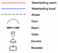 Blok 4 – Waarom is dit belangrijk?