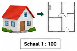 Blok 8 – Wat is schaal?
