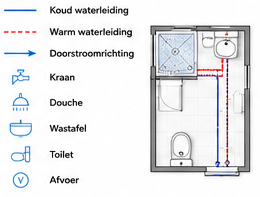 Blok 4 – Symbolen voor water