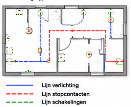 Blok 5 – Voorbeeld van een woonkamer