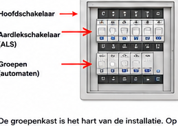 Blok 6 – De groepenkast