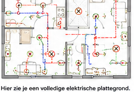 Blok 7 – Waarom zijn groepen nodig?