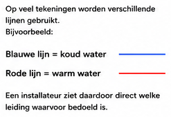 Blok 6 – Koud en warm water herkennen
