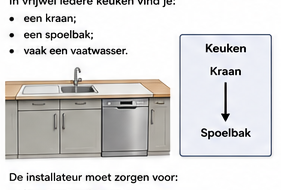 Blok 7 – De keuken