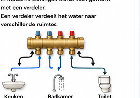 Blok 9 – De verdeler