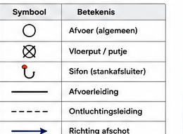 Blok 4 – Te veel of te weinig helling?