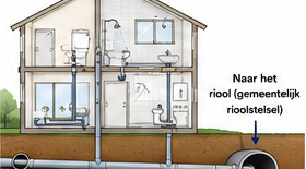 Blok 6 – De afvoer van douche en toilet