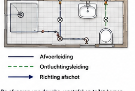Blok 8 – Beluchting en ontluchting