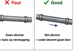 Blok 9 – Hygiëne en veilig werken