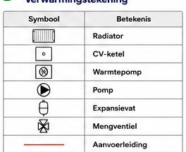 Blok 5 – De gesloten kringloop: retour